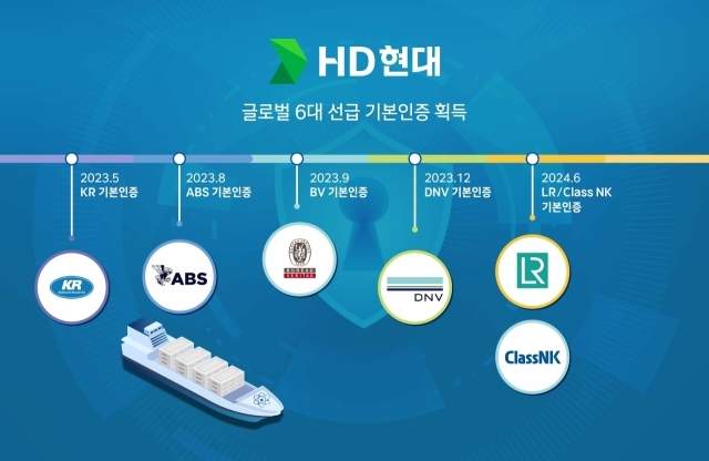 HD현대가 글로벌 6대 선급으로부터 선박 사이버 복원력(IACS UR E26) 기본인증 획득을 완료했다. /HD현대