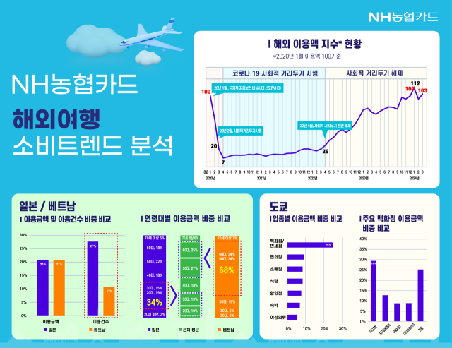 /NH농협카드