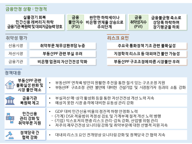 한국은행 ‘2024 상반기 금융안정보고서’. /한국은행