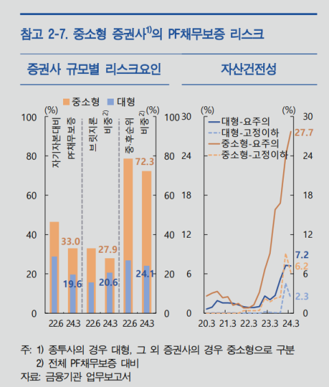 한국은행 ‘2024 상반기 금융안정보고서’. /한국은행