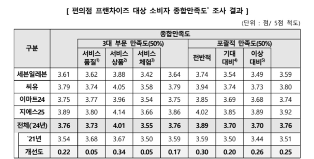 /한국소비자원