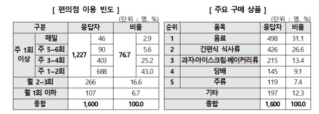 /한국소비자원