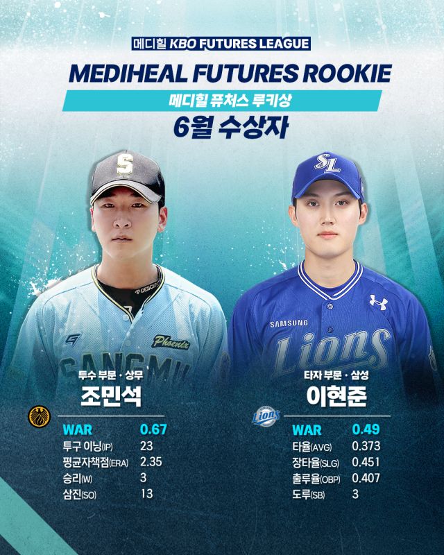 조민석,이현준/KBO