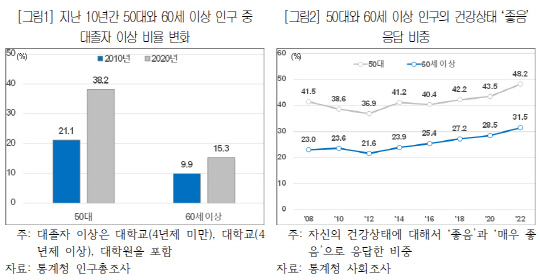 생산연령 인구 감소로 국내 기업들의 인력 수급 전망이 악화되는 가운데 고령 인력을 활용해 잠재성장률을 높이자는 주장이 제기됐다./대한상공회의소