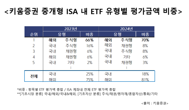 /키움증권