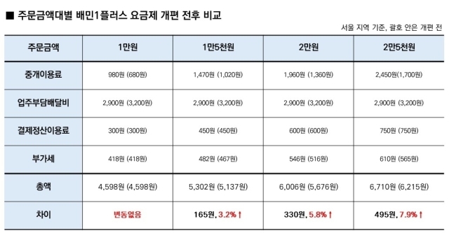 /우아한형제들