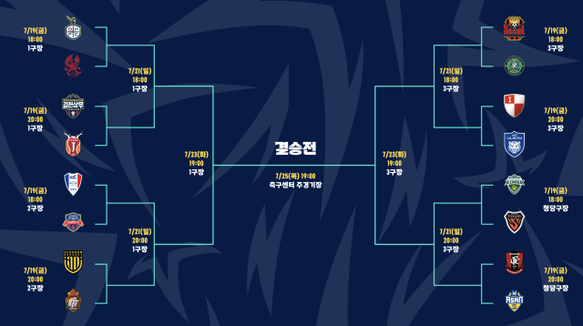 ‘2024 GROUND.N K리그 U18 챔피언십’ 16강 대진이 확정됐다/프로축구연맹