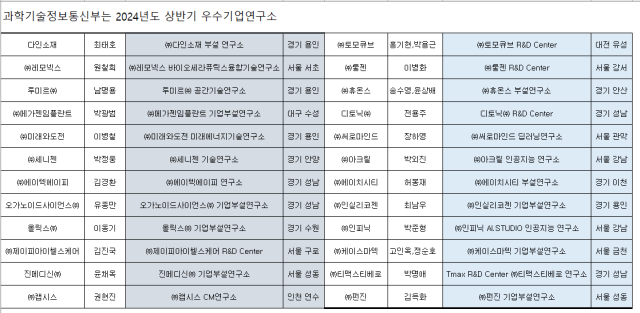 /과학기술정보통신부