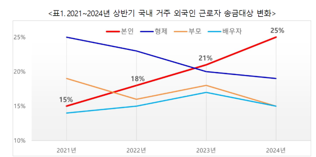 /BC카드