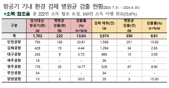 /질병관리청