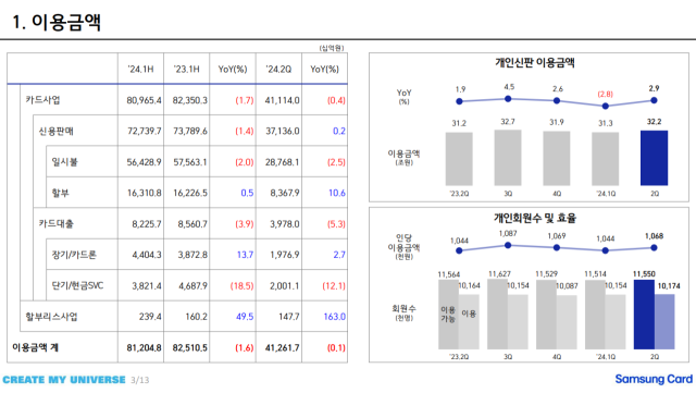 /삼성카드