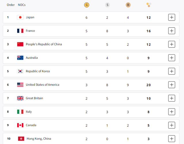 2024 파리올림픽 중간 순위 표. /IOC 홈페이지 캡처