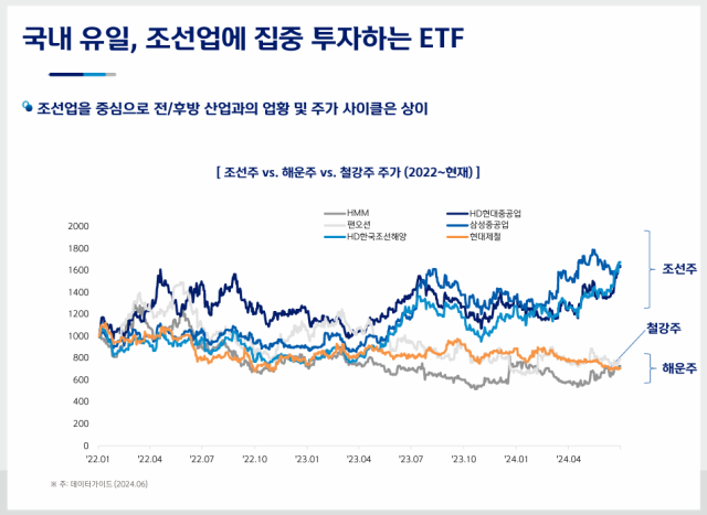 /신한자산운용