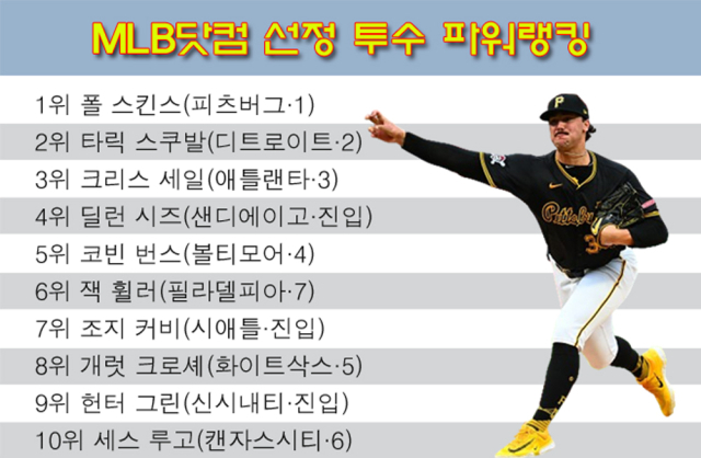 MLB닷컴 선정 투수 파워랭킹. /그래픽=심재희 기자