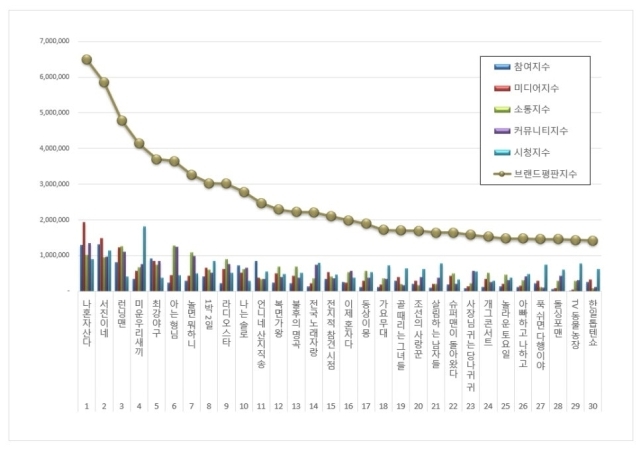 예능 프로그램 브랜드평판 2024년 8월. / 한국기업평판연구소