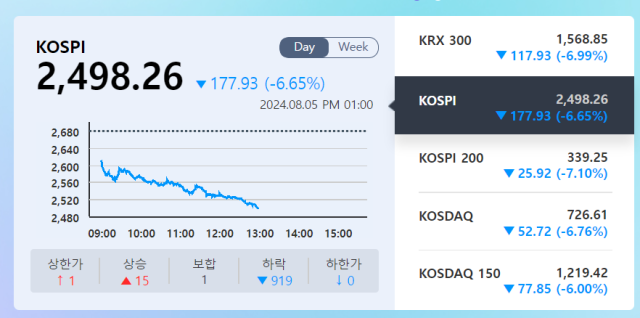 한국거래소 정보데이터시스템 갈무리.