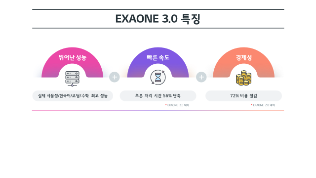 엑사원 3.0 특징./LG