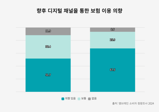 교보라이프플래닛은 지난 5월 조사업체 엠브레인에 의뢰해 전국 만 25~59세 성인남녀 1000명을 대상으로 온라인 설문조사를 실시했다. /교보라이프플래닛