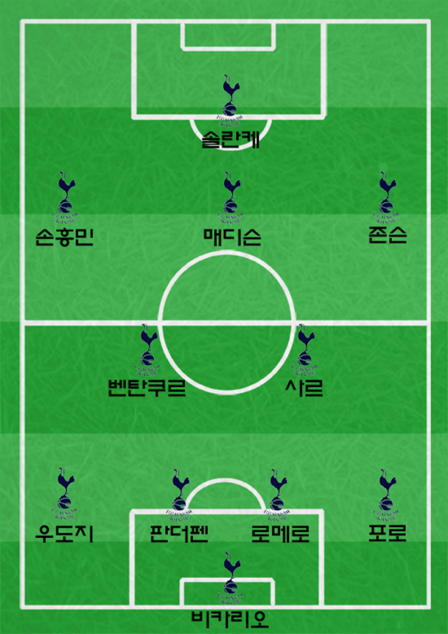 2024-2025 시즌 토트넘 예상 베스트 11. /그래픽=심재희 기자