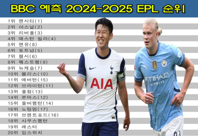 BBC가 예측한 2024-2025 EPL 예상 순위. /그래픽=심재희 기자