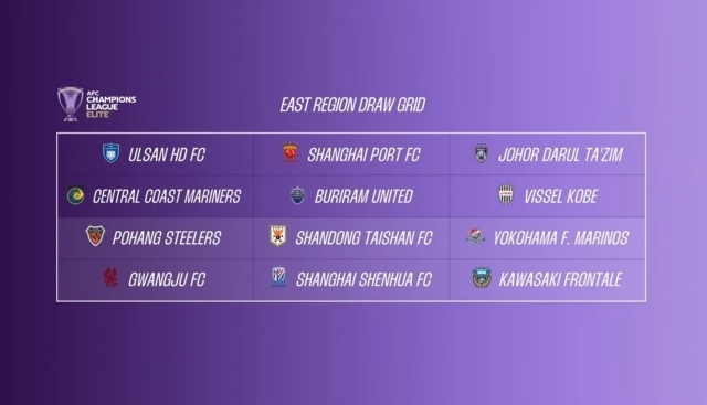 아시아축구연맹(AFC) 2024-25시즌 ACLE 리그 스테이지와 ACL2 그룹 스테이지 추첨식을 개최했다/AFC