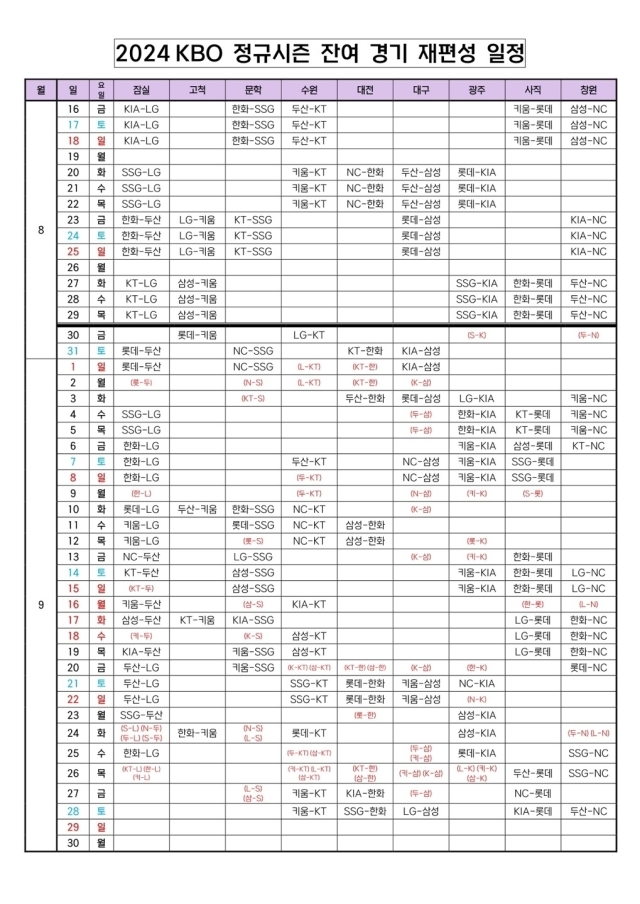 2024 신한 SOL Bank KBO리그 잔여 경기 일정 편성./KBO