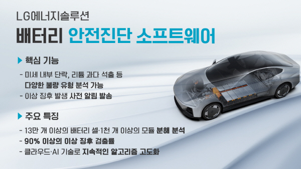 배터리 안전진단 소프트웨어 주요 특징./LG에너지솔루션
