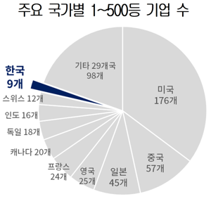 /대한상공회의소