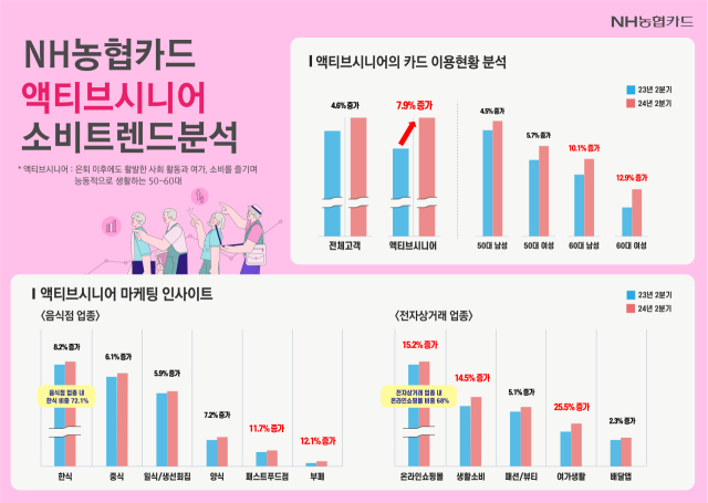 /NH농협카드