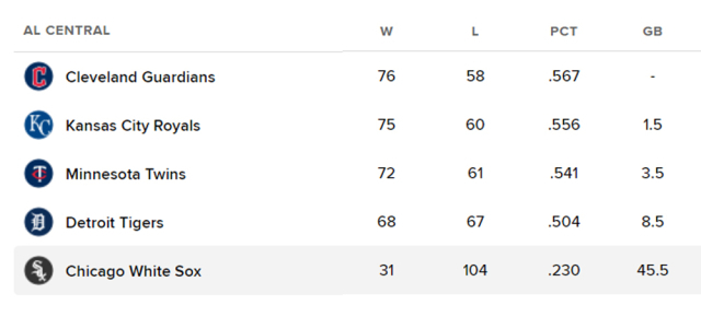 아메리칸리그 중부지구 순위 표. /MLB닷컴 캡처