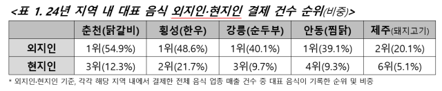 /BC카드