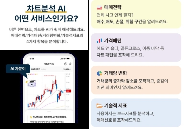 /NH투자증권