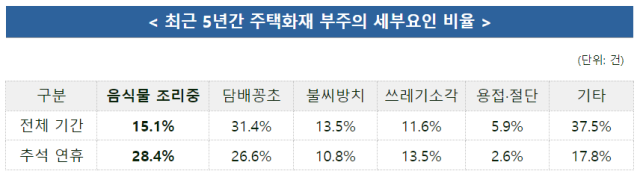 /소방청 국가화재정보시스템