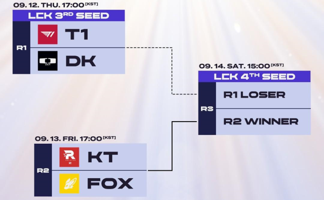 2024 LoL 월드 챔피언십 LCK 대표 선발전 대진표. /LCK