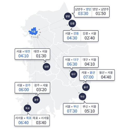 15일 오전 9시 기준 주요 도시 이동 예상 시간./한국도로공사 홈페이지 캡처