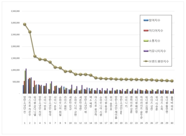 2024년 9월 보이그룹 개인 브랜드평판. / 한국기업평판연구소