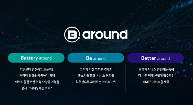 LG에너지솔루션의 BMTS 브랜드 B.around 로고와 의미 /LG에너지솔루션