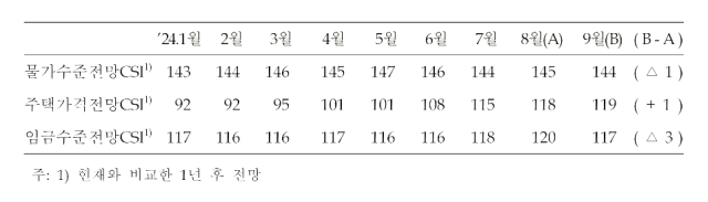 /한국은행