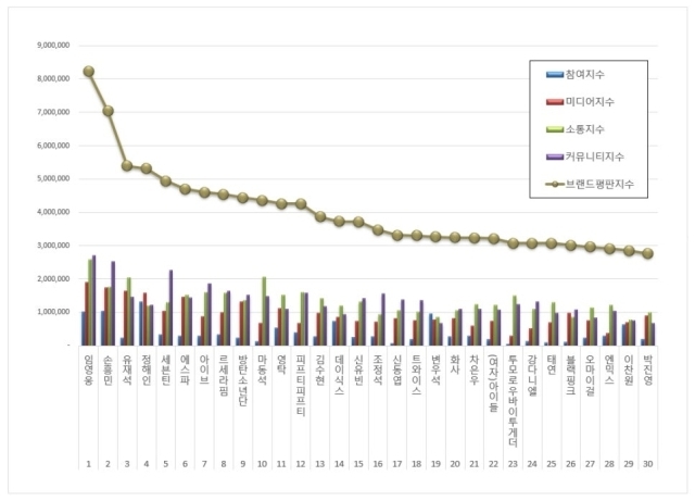 2024년 9월 스타 브랜드 평판. / 한국기업평판연구소