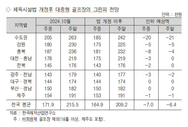 한국레저산업연구소 제공