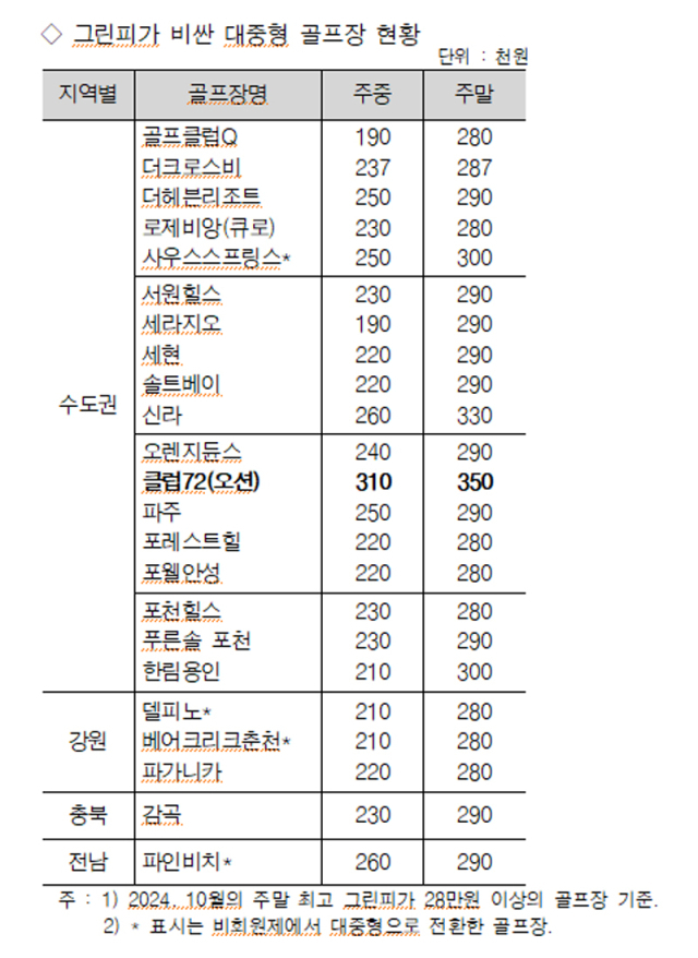 한국레저산업연구소 제공