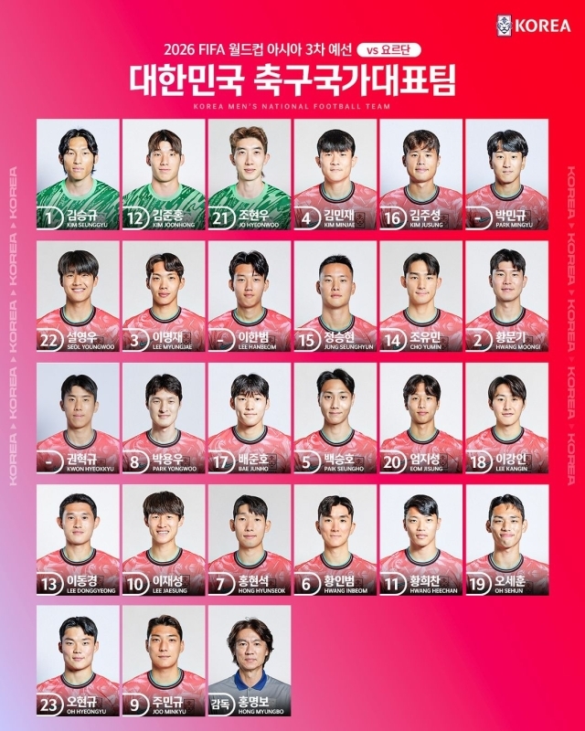 대한민국 축구대표팀의 요르단전 배번 명단/대한축구협회
