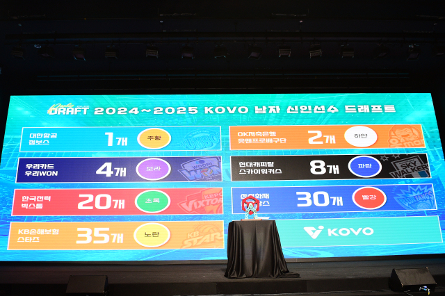 2024-2025 KOVO 남자 신인선수 드래프트/KOVO