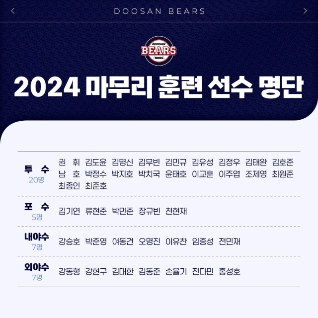 2024년 두산 베어스 마무리캠프 명단./두산 베어스