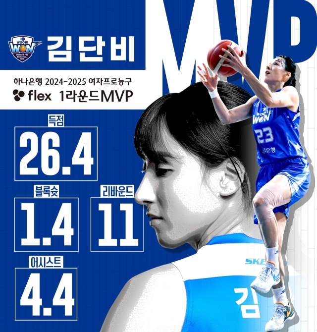 김단비/WKBL