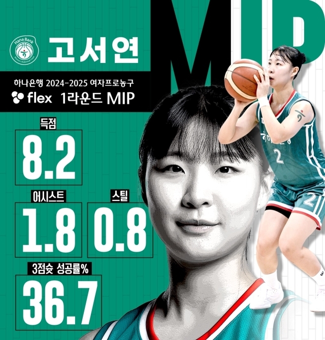 고서연/WKBL