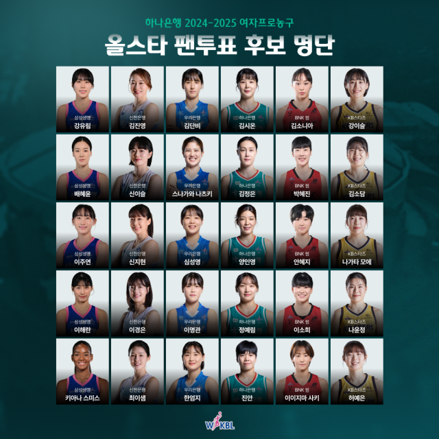 WKBL 올스타 팬투표/WKBL