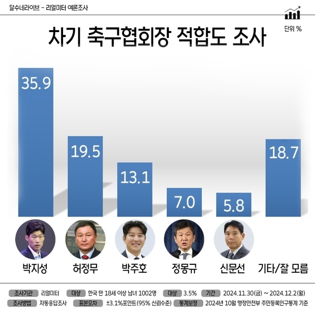 리얼미터 제공