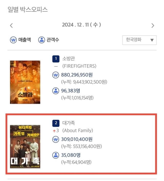 한국영화진흥원 통합전산망