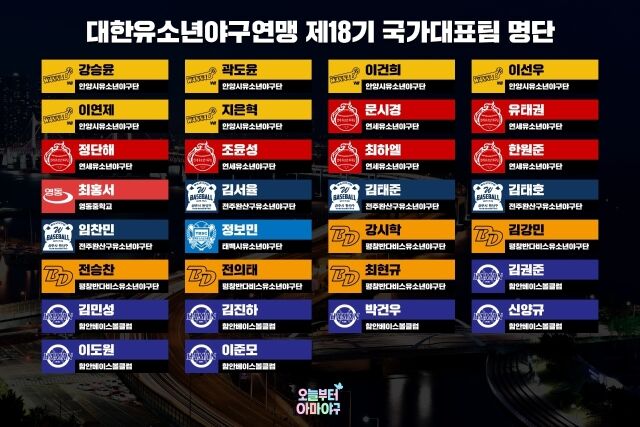대한유소년야구연맹 18기 대표팀 명단. /대한유소년야구연맹 제공